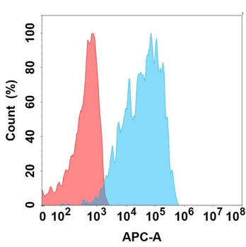 Anti-CXCR1 antibody(DMC470); IgG1 Chimeric mAb