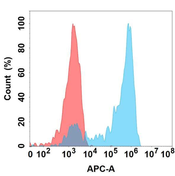 Anti-Nectin4 antibody(DMC438); IgG1 Chimeric mAb