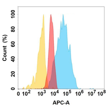 Anti-TSLP antibody(DMC426); IgG1 Chimeric mAb