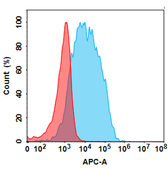 Anti-TLR2(tomaralimab biosimilar) mAb