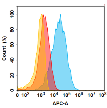 Anti-FOLR1(farletuzumab biosimilar) mAb