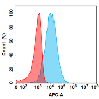 Anti-KLRG1(ulviprubart biosimilar) mAb