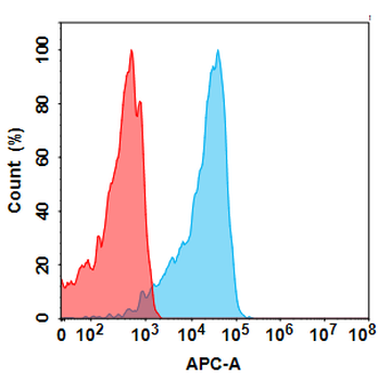 Anti-ITGAV(abituzumab biosimilar) mAb