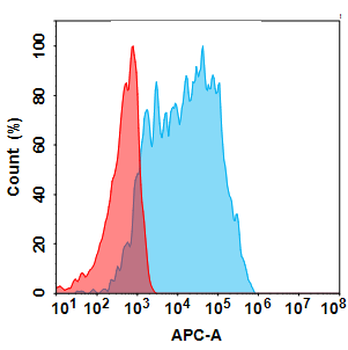 Anti-TM4SF1 (AGX101 biosimilar) mAb