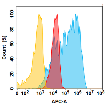 Anti-5T4 (H8 biosimilar) mAb