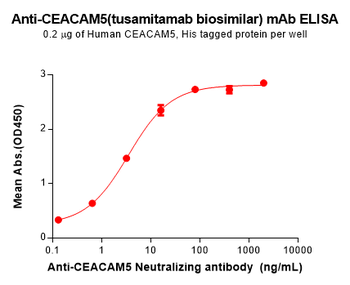 Anti-CEACAM5(tusamitamab biosimilar) mAb