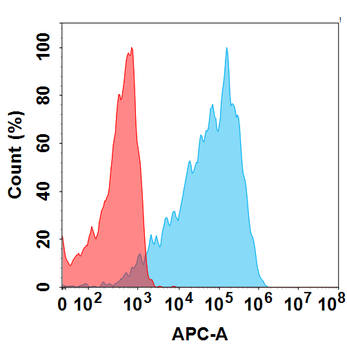 Anti-STEAP1(Vandortuzumab biosimilar) mAb