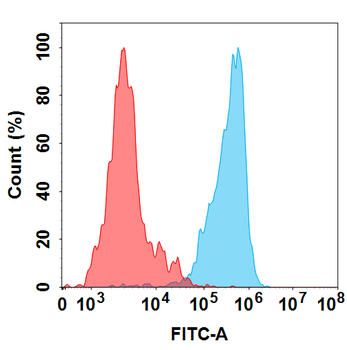 GPRC5D Biosimilar Antibody