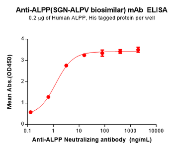 Anti-ALPP(SGN-ALPV biosimilar) mAb