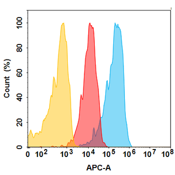 Anti-EPCAM(oportuzumab biosimilar) mAb