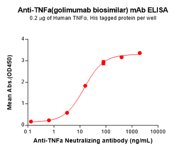 Anti-TNFa(golimumab biosimilar) mAb