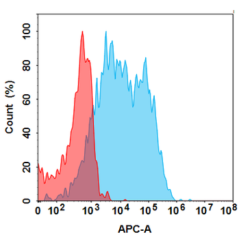 Anti-CD93(biosimilar) mAb