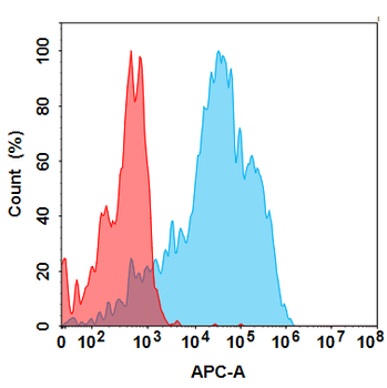 Anti-TIM3(sabatolimab biosimilar) mAb