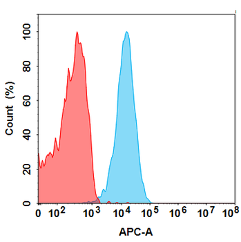 Anti-CD3E(DIMA BM323) mAb