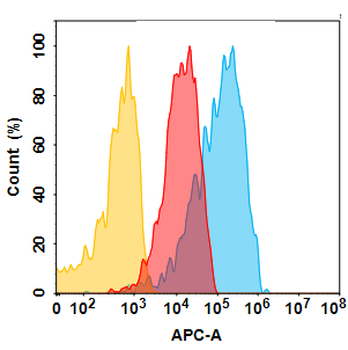 Anti-CD166(praluzatamab biosimilar) mAb