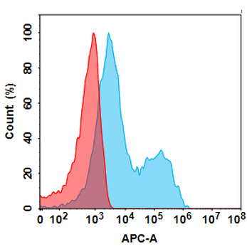 Anti-CD79B(polatuzumab biosimilar) mAb