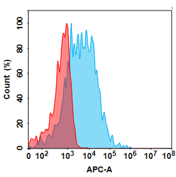 Anti-CD74(milatuzumab biosimilar) mAb