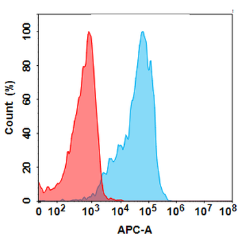 Anti-ROR2(ozuriftamab biosimilar) mAb