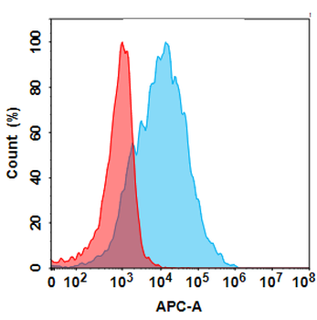 Anti-ALPP(TCRCure A06 Biosimilar) mAb