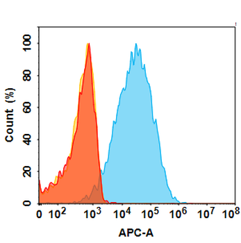 Anti-CGRPR(Erenumab biosimilar) mAb