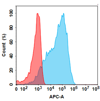 Anti-Mesothelin VHH-human IgG1 Fc