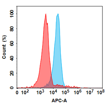 Anti-MASP2(narsoplimab biosimilar) mAb