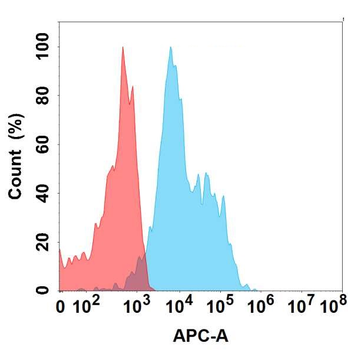 Anti-ASGR1 antibody(DMC688), IgG1 Chimeric mAb