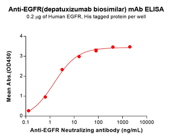 Anti-EGFR(depatuxizumab biosimilar) mAb