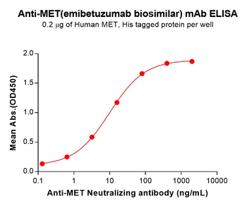 Anti-MET(emibetuzumab biosimilar) mAb