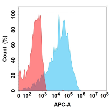 Anti-LILRB4(MK-0482 biosimilar) mAb