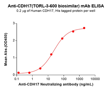 Anti-CDH17(TORL-3-600 biosimilar) mAb