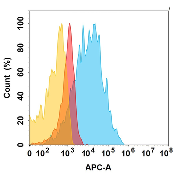 ADAM9 Biosimilar Antibody
