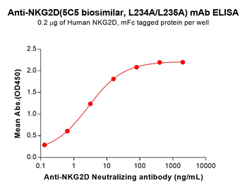 Anti-NKG2D(5C5 biosimilar, L234A/L235A) mAb