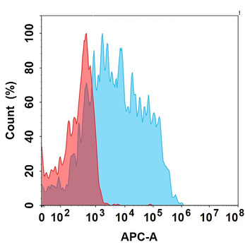 TNFSF15 Biosimilar Antibody