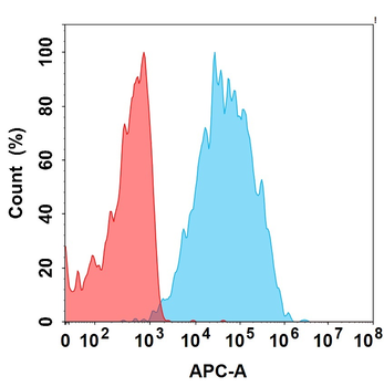 Anti-MUC1(gatipotuzumab biosimilar) mAb
