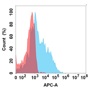 Anti-CCR5(leronlimab biosimilar) mAb