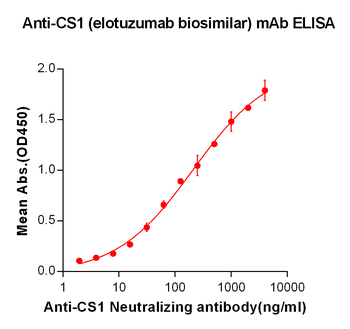 Anti-CS1 (elotuzumab biosimilar) mAb