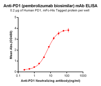 Anti-PD-1 (pembrolizumab biosimilar) mAb