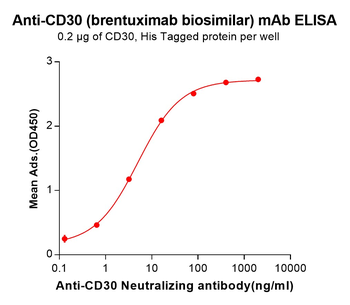 Anti-CD30 (brentuximab biosimilar) mAb
