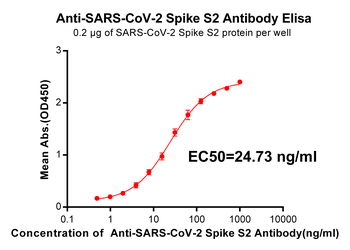 Anti-SARS-CoV-2 Spike antibody(DM25); Rabbit mAb