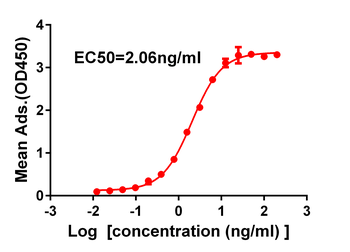 Anti-SARS-CoV-2 RBD antibody(DM35); Rabbit mAb