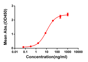 Anti-CTLA-4 antibody(DM50); Rabbit mAb