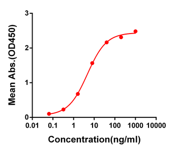 Anti-SARS-CoV-2 RBD antibody(DM54); Rabbit mAb