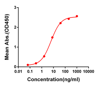 Anti-SARS-CoV-2 RBD antibody(DM55); Rabbit mAb