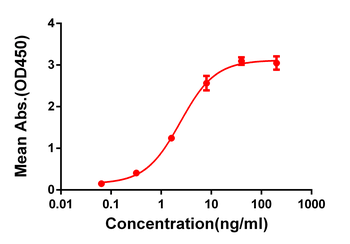Anti-4-1BB antibody(DM66); Rabbit mAb