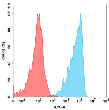 TweakR Biosimilar Antibody
