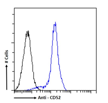 Anti-CD52 [CF1D12]