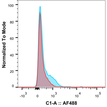 Anti-CD3 epsilon [YTH 12.5]