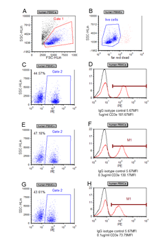Anti-CD3 epsilon [UCHT1]