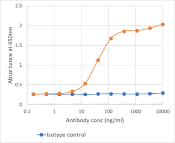 Anti-B7-H3 [MJ18]